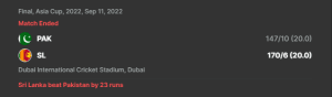 Asia Cup 2022 , Pakistan vs Sri Lanka Final, Highlights: Sri Lanka beat Pakistan 3 Pakistan vs Sri Lanka Scoreboard