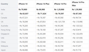 list of iPhone 14 prices in different countries