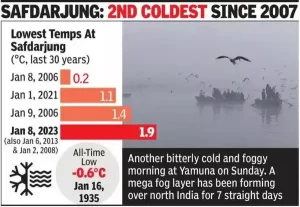 Latest news: North Delhi Flights Delayed 2 Latest news: North Delhi Flights Delayed