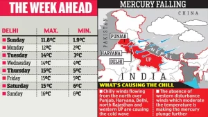 Latest news: North Delhi Flights Delayed 3 Latest news: North Delhi Flights Delayed