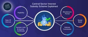 union budget 2023-24