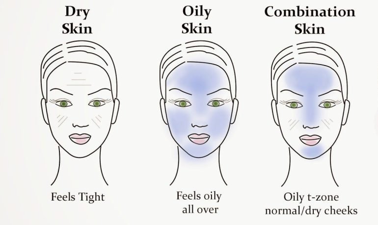 5 DIFFERENT SKIN TYPES | BEST SKINCARE TIPS 316 SKIN TYPE FEATURED