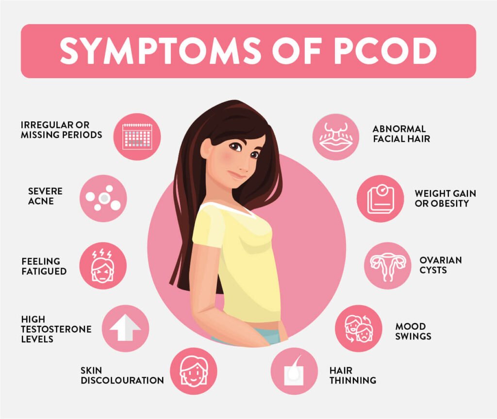 WHAT IS PCOD? BEST SYMPTOMS, CAUSES, AND HOW TO CURE IN 2024 2 SYMPTOMS OF PCOD