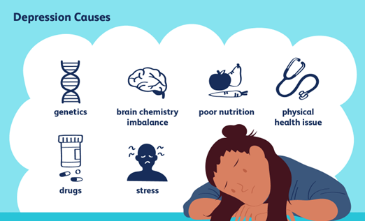 WHAT IS DEPRESSION? 2 depression causes