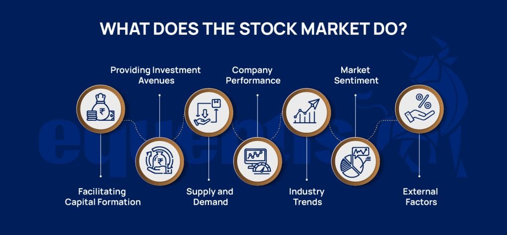 Stock Marketing